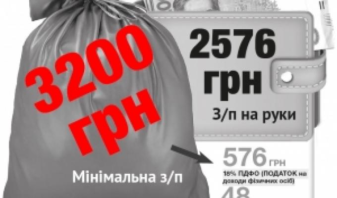 Заробітна плата - не нижче мінімального розміру Заробітна плата - не нижче мінімального розміру