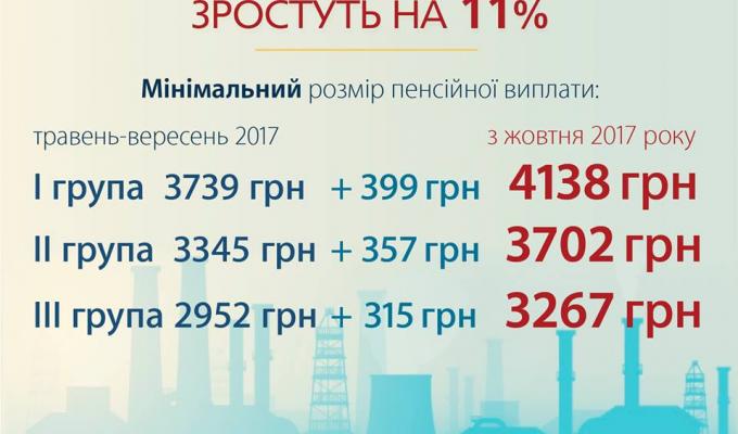 Осучаснення пенсій в Україні Осучаснення пенсій в Україні