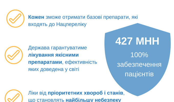 Сьогодні Уряд ухвалив рішення про розширення Національного переліку - ліків, якими кожен медичний заклад має забезпечити кожного пацієнта на 100% Сьогодні Уряд ухвалив рішення про розширення Національного переліку - ліків, якими кожен медичний заклад має забезпечити кожного пацієнта на 100%