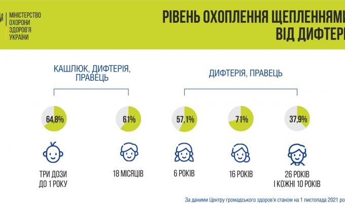 Що таке дифтерія? Чому дорослим важливо вакцинуватися кожні 10 років Що таке дифтерія? Чому дорослим важливо вакцинуватися кожні 10 років