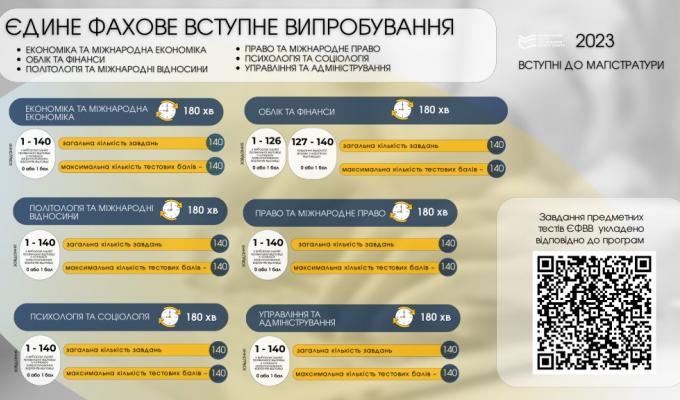 Вступні іспити до магістратури - якими вони будуть цьогоріч