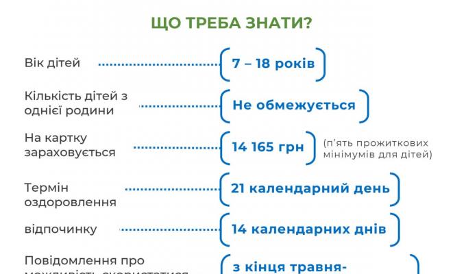 Мінсоцполітики: Держава запустила програму єОздоровлення Мінсоцполітики: Держава запустила програму єОздоровлення