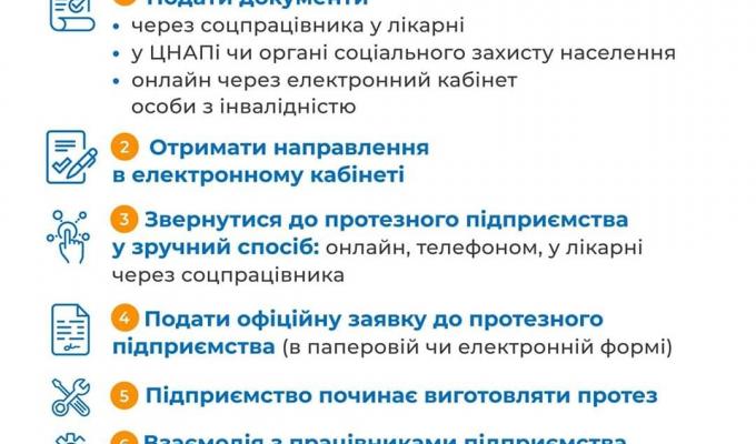 Протезування в Україні — безоплатне. Держава гарантує встановлення якісних протезів, а також покриває їх обслуговування та ремонт
