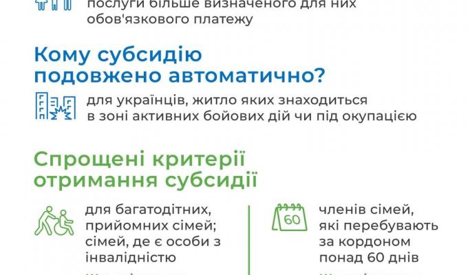 Хто може отримати субсидію та як вона нараховується Хто може отримати субсидію та як вона нараховується