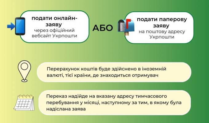 Уряд спростив процедуру отримання пенсій та грошової допомоги для українців, які проживають за кордоном. Уряд спростив процедуру отримання пенсій та грошової допомоги для українців, які проживають за кордоном.