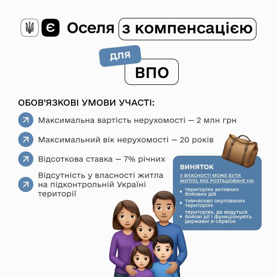 єОселя: стартував механізм компенсації для ВПО та мешканців прифронтових територій