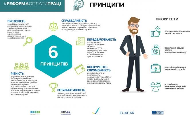 Наразі - питання заробітної плати державних службовців Наразі - питання заробітної плати державних службовців