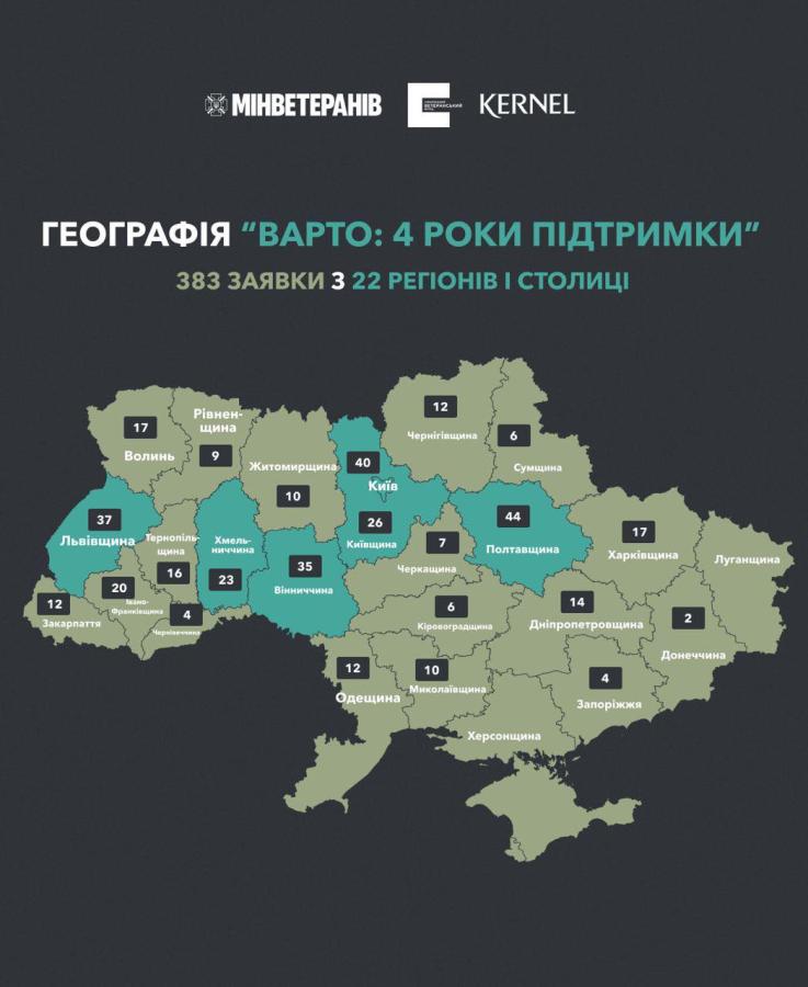 Географія "ВАРТО: 4 роки підтримки" — найбільше заявок на конкурсну програму надіслали з Полтавщини, Київщини, Вінниччини, Хмельниччини, Львівщини та міста Києва