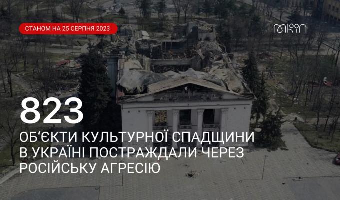 Через російську агресію в Україні постраждали 823 об’єкти культурної спадщини Через російську агресію в Україні постраждали 823 об’єкти культурної спадщини