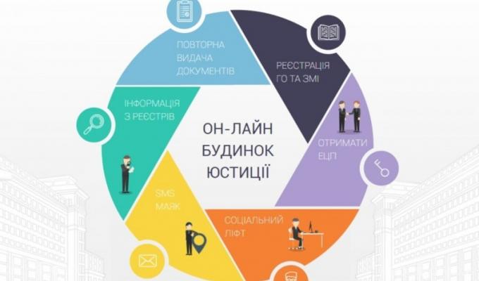МОЖЛИВОСТІ ОН-ЛАЙН БУДИНКУ ЮСТИЦІЇ ДЛЯ БАЖАЮЧИХ ЗАРЕЄСТРУВАТИ ГРОМАДСЬКУ ОРГАНІЗАЦІЮ