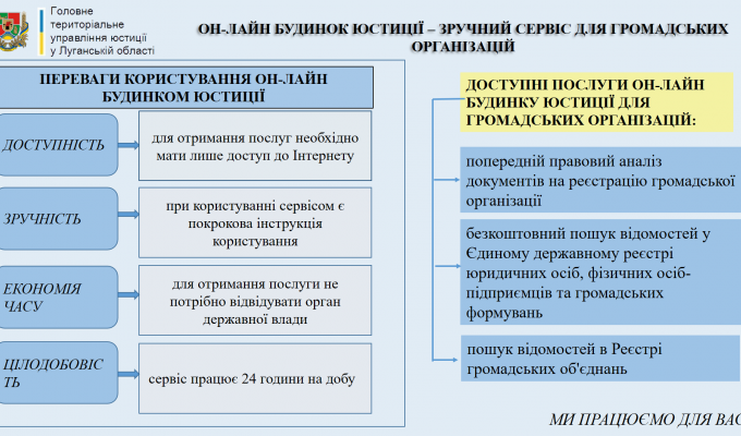 ОН-ЛАЙН БУДИНОК ЮСТИЦІЇ – ЗРУЧНИЙ СЕРВІС ДЛЯ ГРОМАДСЬКИХ ОРГАНІЗАЦІЙ