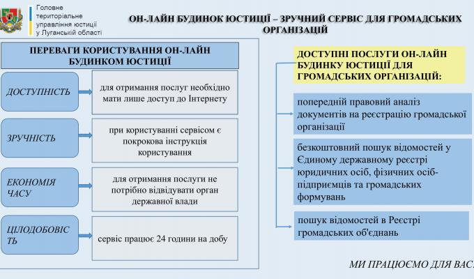 Можливості Он-лайн будинку юстиції для громадських організацій Можливості Он-лайн будинку юстиції для громадських організацій