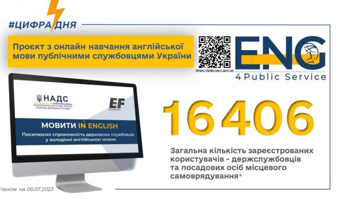 В Україні триває проєкт Eng4PublicService з безоплатного вивчення англійської мови для публічних службовців В Україні триває проєкт Eng4PublicService з безоплатного вивчення англійської мови для публічних службовців