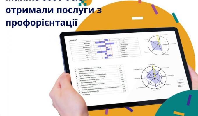 Майже 6600 осіб отримали послуги з профорієнтації