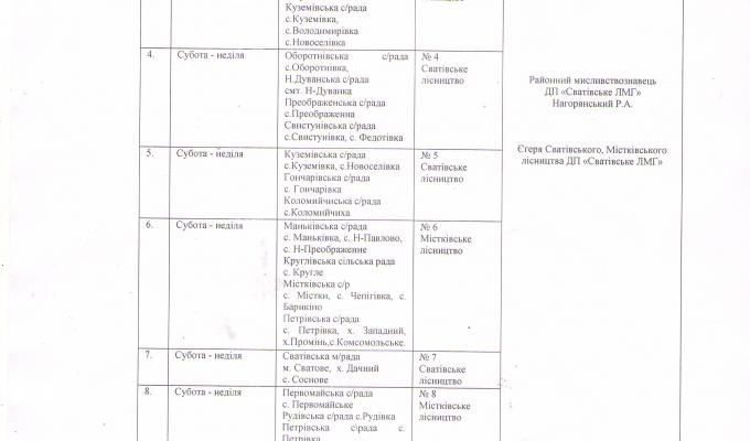 Графік №1 по знешкодженню червоної лисиці, безпритульних здичавілих собак та кішок на території Сватівського району ДП "Сватівське ЛМГ" листопад  2017 - лютий 2018 р.р.