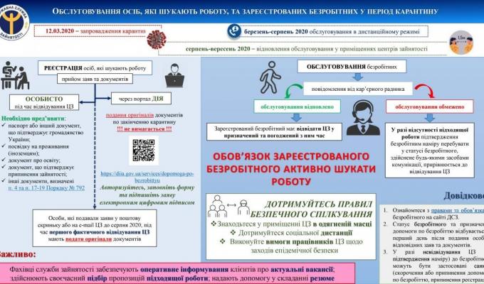 Умови та виплати допомоги по безробіттю Умови та виплати допомоги по безробіттю