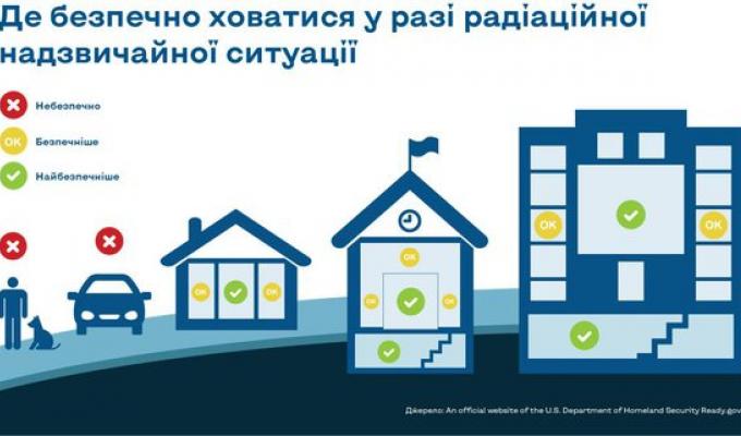 Як рятуватися під час аварії на АЕС: алгоритм дій