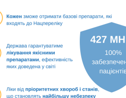 Сьогодні Уряд ухвалив рішення про розширення Національного переліку - ліків, якими кожен медичний заклад має забезпечити кожного пацієнта на 100%