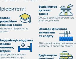 У 2018 році ми виділяємо 11 мільярдів гривень на розвиток регіонів