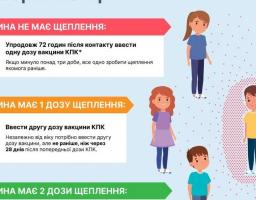 В Україні зафіксовано два випадки кору