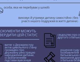 Одинокі матері та батьки мають право на отримання державної допомоги на дитину