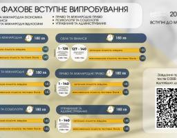 Вступні іспити до магістратури - якими вони будуть цьогоріч
