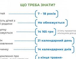 Мінсоцполітики: Держава запустила програму єОздоровлення