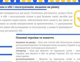 Державний ринковий нагляд. Вимоги до засобів індивідуального захисту