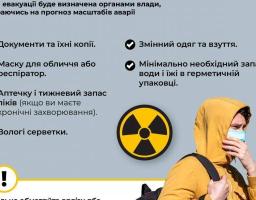У разі вибуху на ЗАЕС мешканці потенційної зони радіаційної аварії мають бути готовими до можливої евакуації