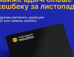 Українці отримали майже вдвічі більше Національного кешбеку за листопад, у порівнянні з жовтнем