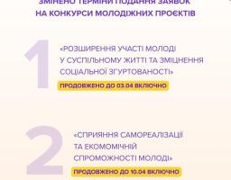 Змінено терміни подання заявок на грантові конкурси Українського молодіжного фонду