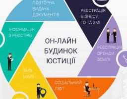 Як онлайн подати документи для державної  реєстрації створення громадської організації
