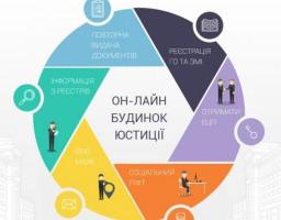 МОЖЛИВОСТІ ОН-ЛАЙН БУДИНКУ ЮСТИЦІЇ ДЛЯ БАЖАЮЧИХ ЗАРЕЄСТРУВАТИ ГРОМАДСЬКУ ОРГАНІЗАЦІЮ