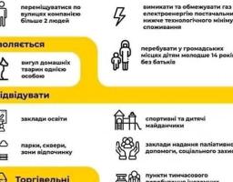 Посилення карантинних заходів під час спалаху COVID-19 в Україні