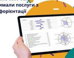 Майже 6600 осіб отримали послуги з профорієнтації