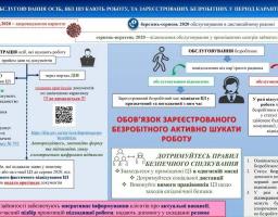 Умови та виплати допомоги по безробіттю