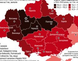  Жахом Голодомору була надзвичайно велика смертність серед дітей. У багатьох районах України у вересні 1933 року за шкільні парти не сіли близько двох третин учнів.