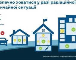 Як рятуватися під час аварії на АЕС: алгоритм дій
