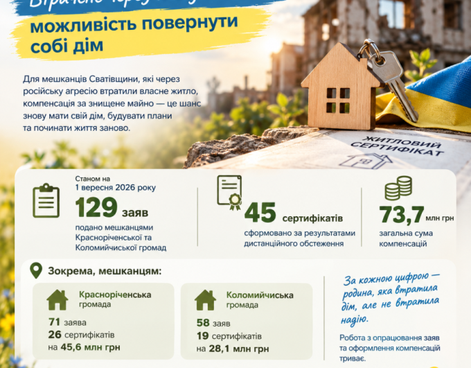 73,7 млн грн компенсацій: мешканці Сватівщини отримують житлові сертифікати