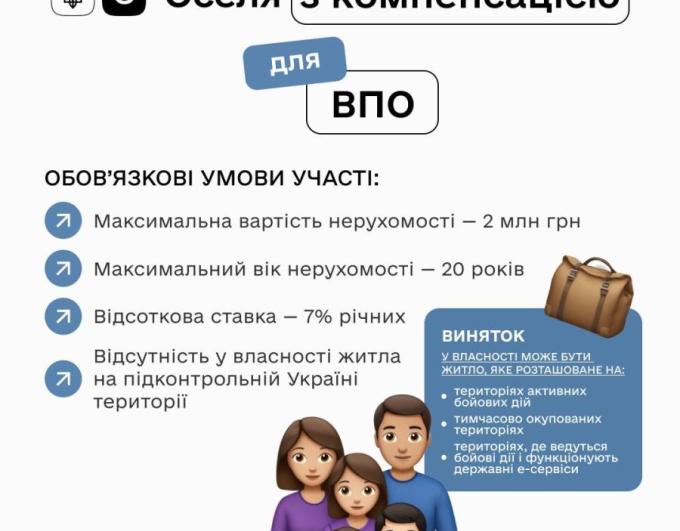 єОселя: стартував механізм компенсації для ВПО та мешканців прифронтових територій