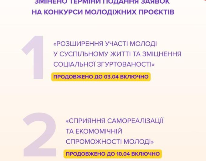 Змінено терміни подання заявок на грантові конкурси Українського молодіжного фонду